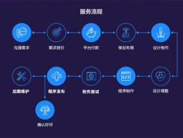 软件app定制开发价格(软件app定制开发价格表)